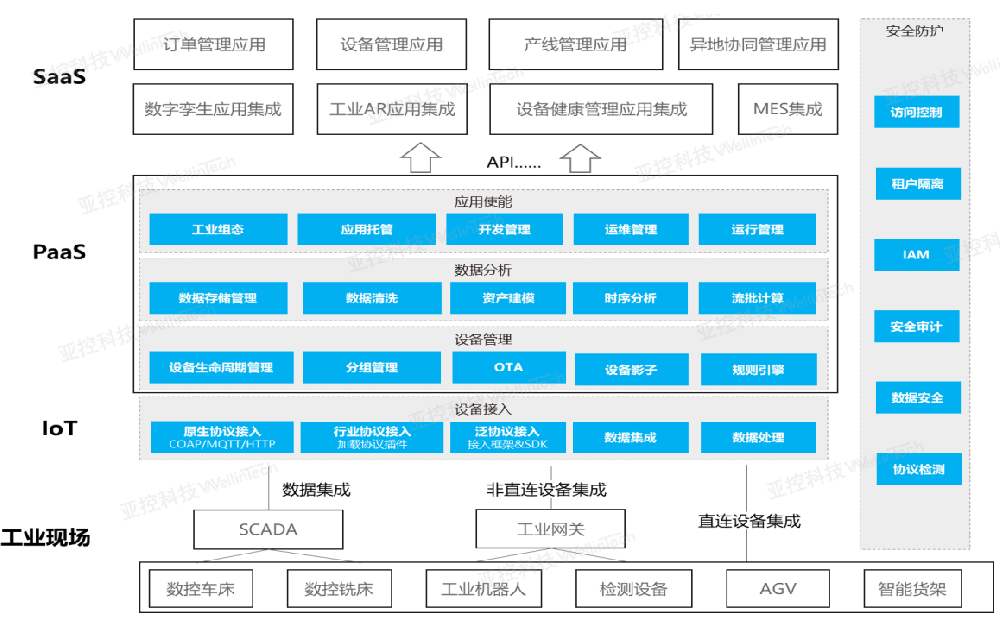 上傳數(shù)據(jù)系統(tǒng)